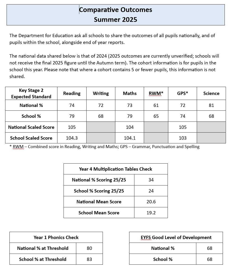 SATS Resultsd